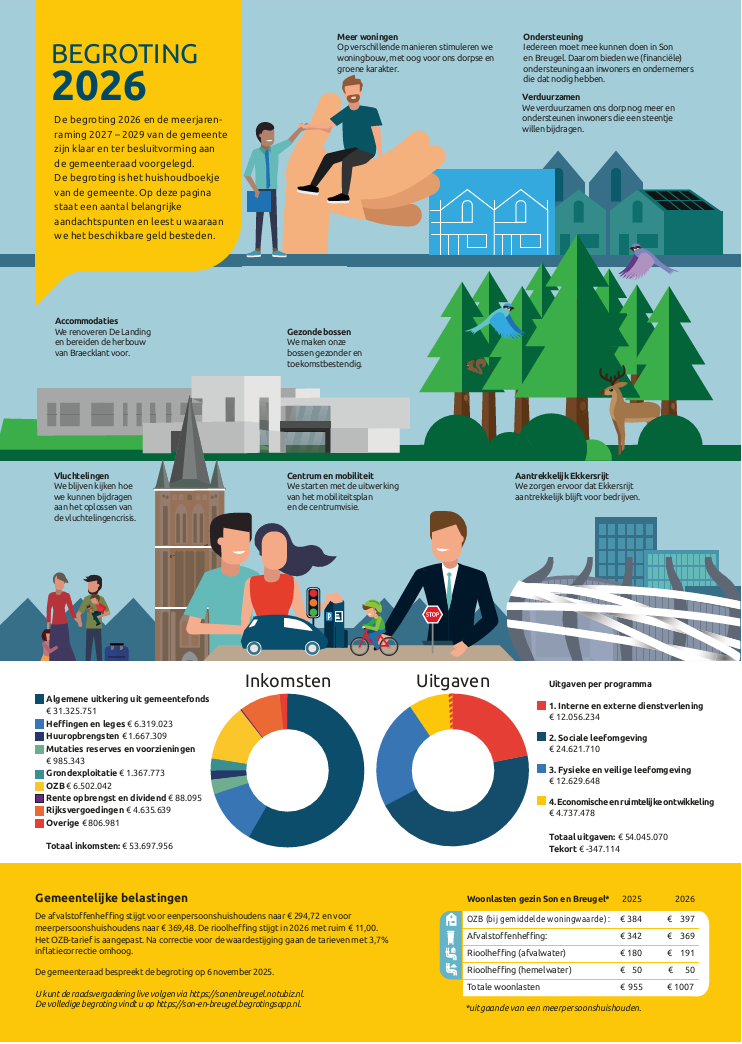 Begroting in een oogopslag